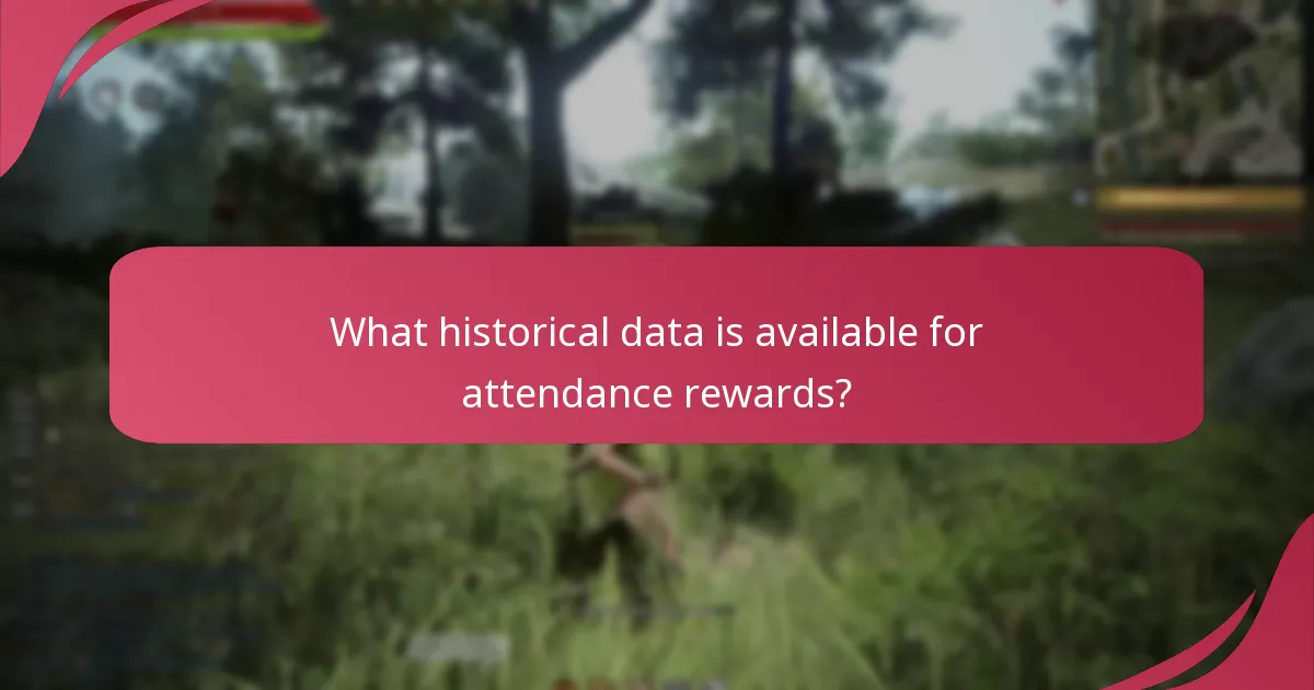 Which rewards are considered the most popular?